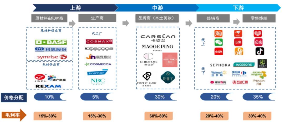 毛戈平研发投入,毛戈平是谁研发的