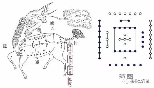 河图与阴阳五行,河图与五行八卦的关系