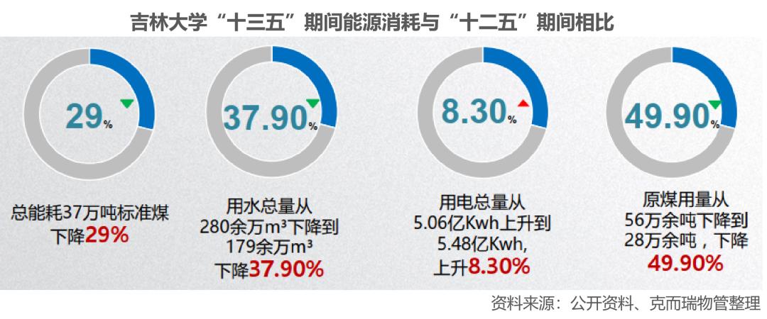 物业工程基础服务,学校物业的20个亮点服务