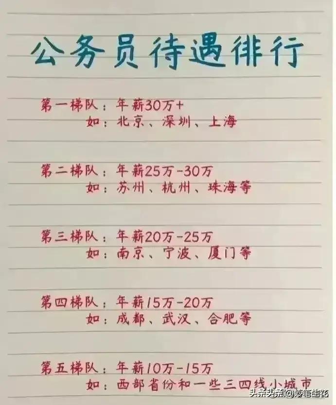 中国最好的十佳医院排名,中国最新十大顶尖医院排名