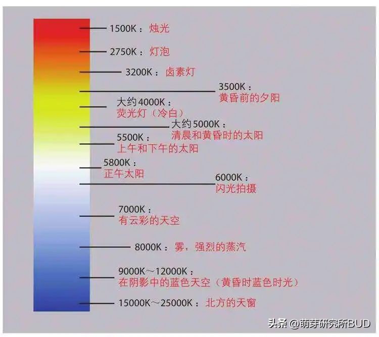 如何改善家里光线预防近视,室内光线暗怎么设置参数