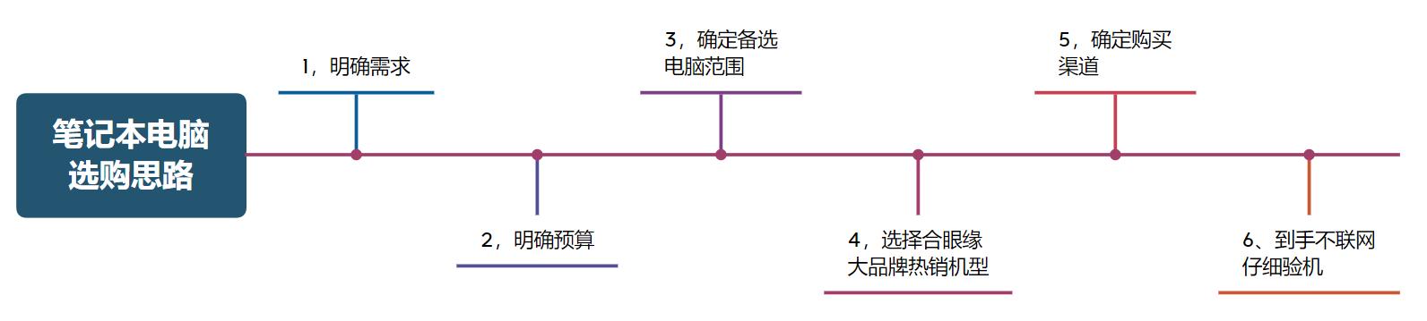 笔记本电脑推荐2023性价比轻薄本,2022年5000到6000轻薄笔记本推荐