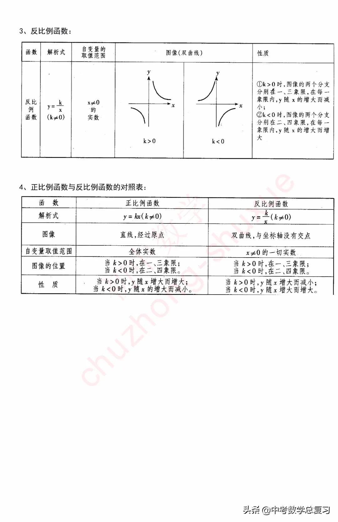 中考数学代数复习的6条建议,中考数学代数的基本概念