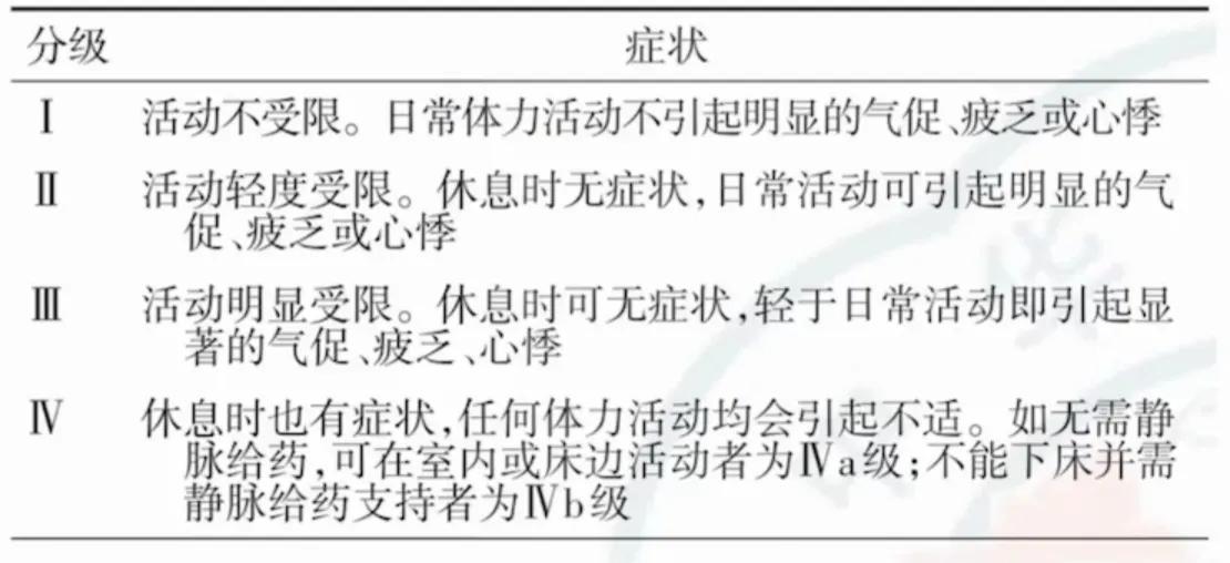 心力衰竭的最新四联疗法,心力衰竭的新四联疗法