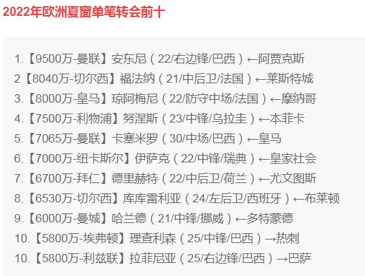 英超冬季转会一览表,英超各队转会预算