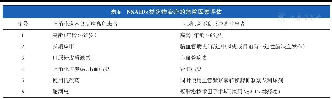 骨关节炎（OA诊疗规范（治疗/实用总结二/完）