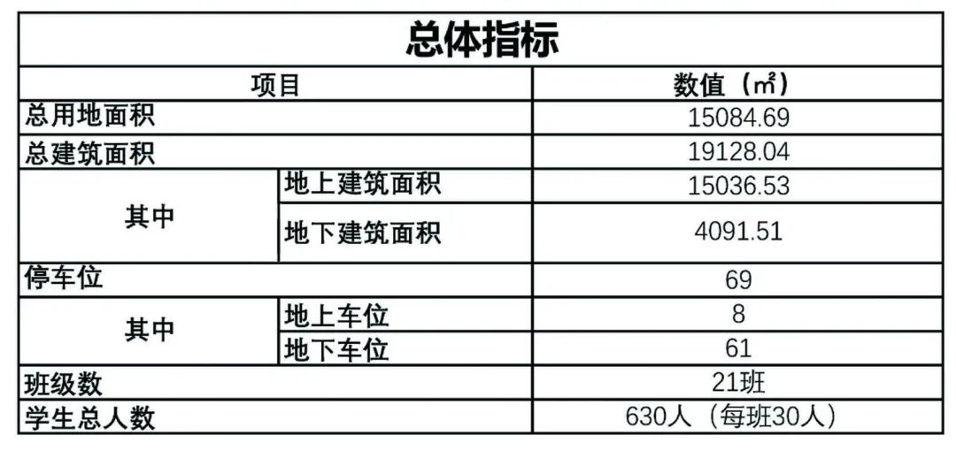 太原康乐幼儿园学府壹号院,太原康乐幼儿园城市之光校区