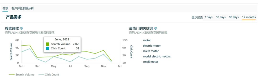 amazon如何购买电子书,amazon亚马逊怎么买东西