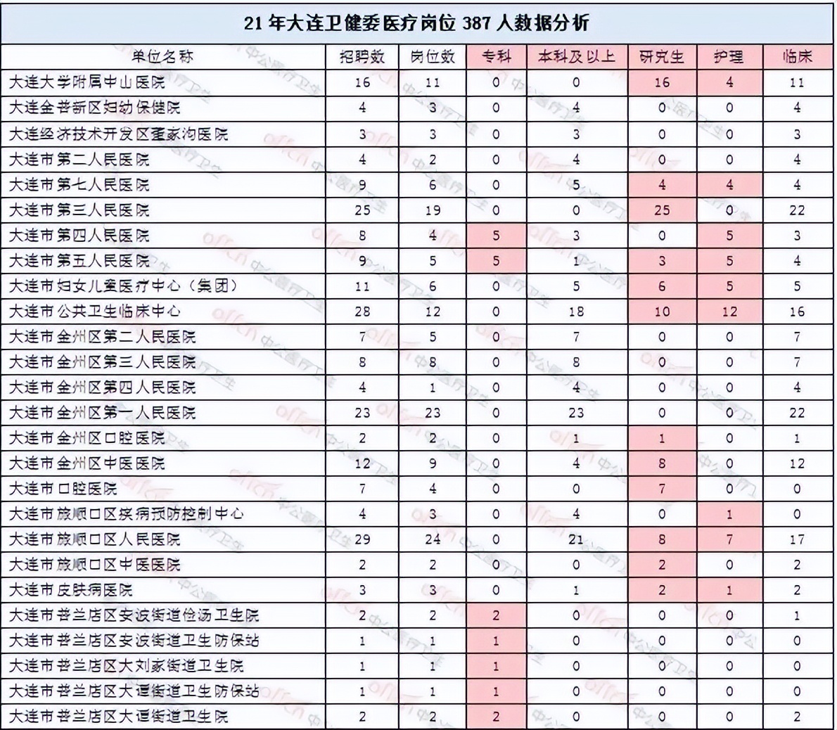 2020年大连事业单位录用名单,大连事业单位历年考什么