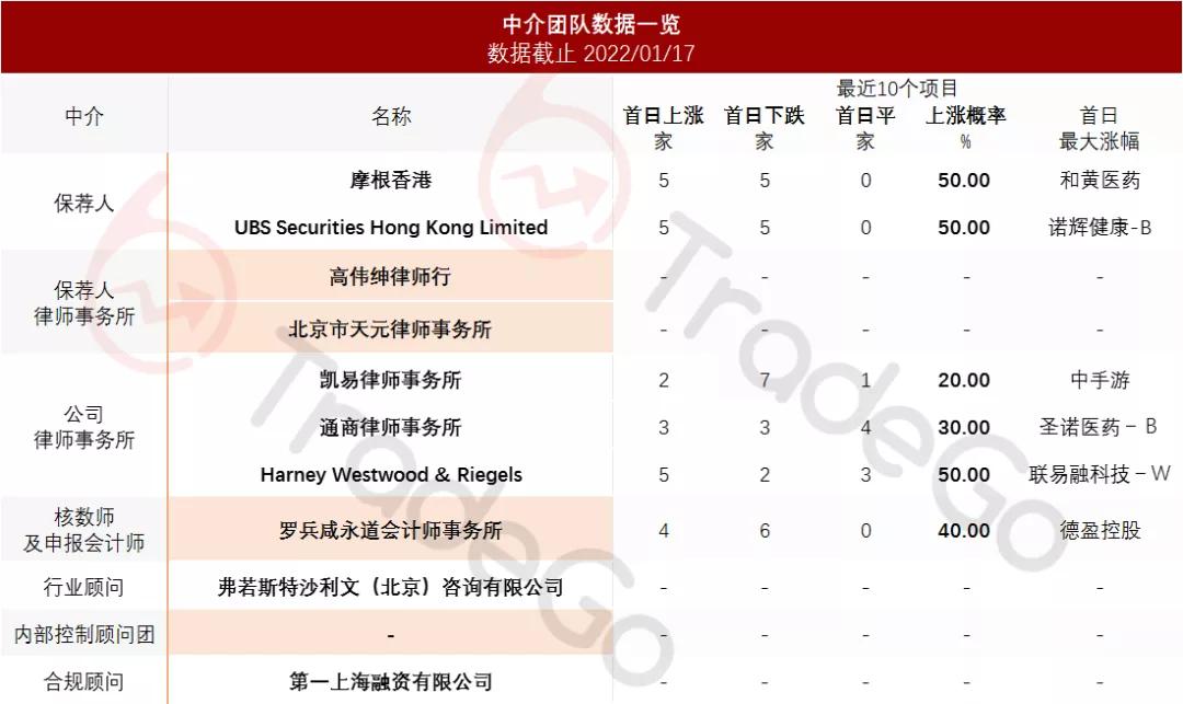 高瓴投资口腔,高瓴资本投资的牙科赛道