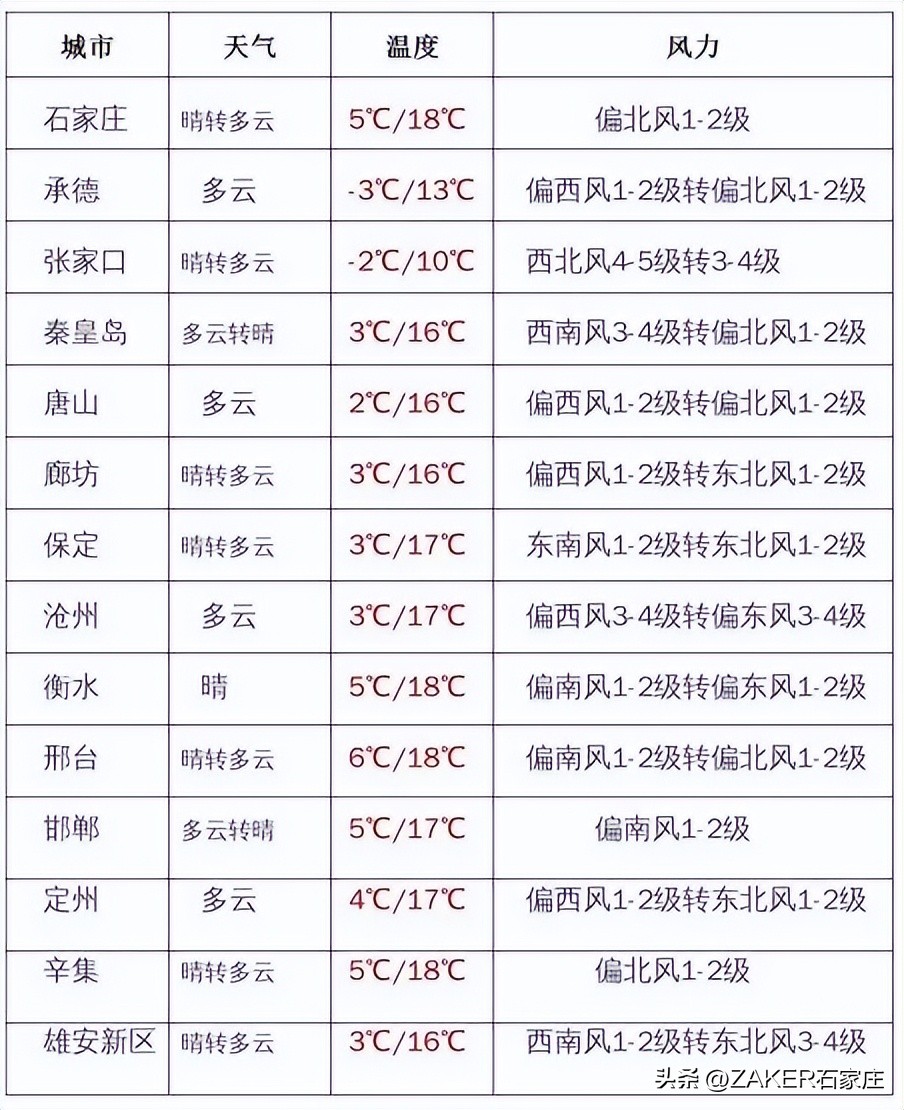 早新闻11.19|河北今冬是暖冬还是冷冬？第十四届社区运动会跳绳竞赛启动；“中国好人榜”发布！河北4人入选