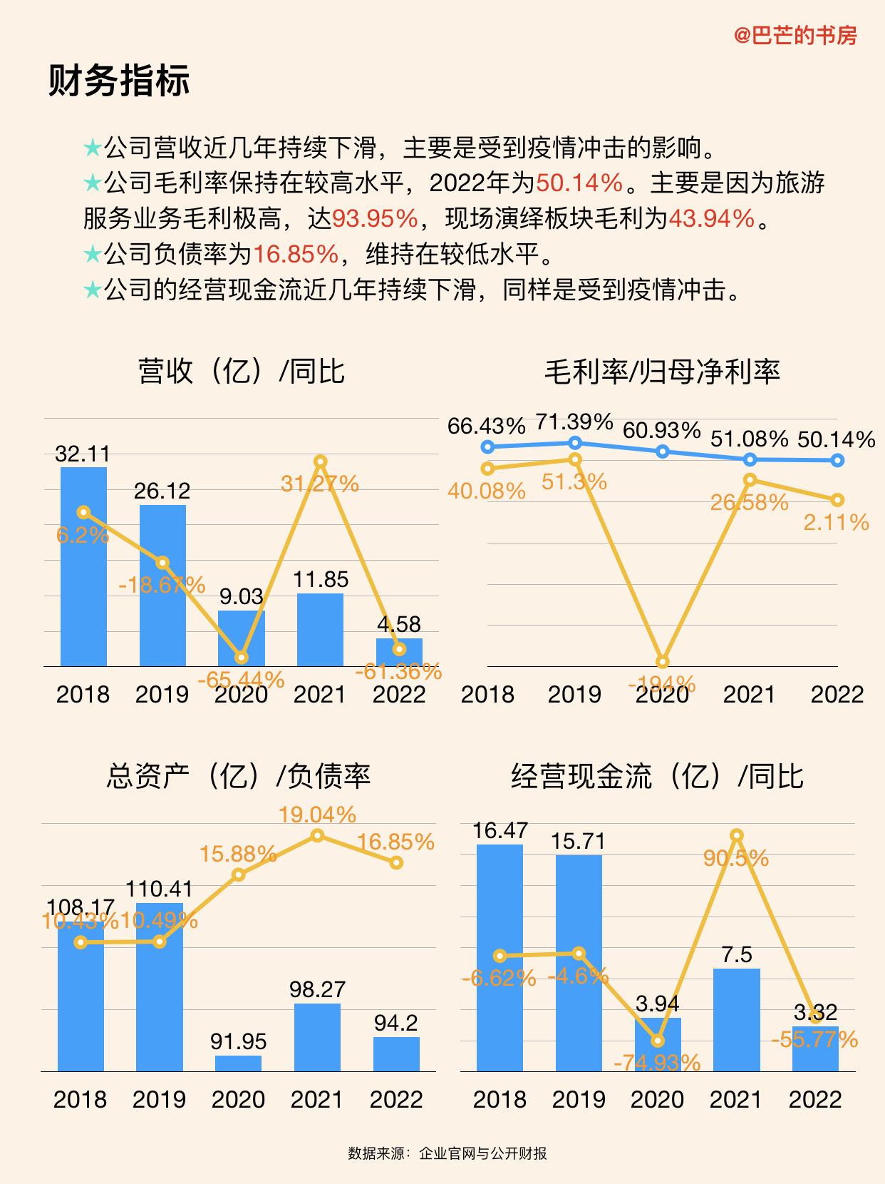 宋城演艺深度分析,每天了解一家公司海底捞
