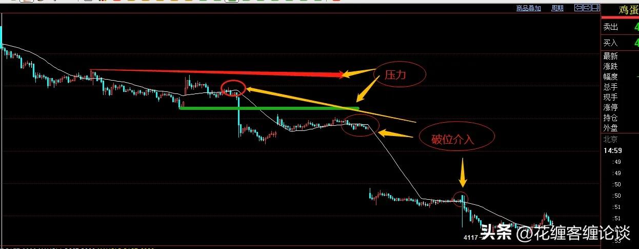 均线交易应用方法,均线和k线交易系统教程