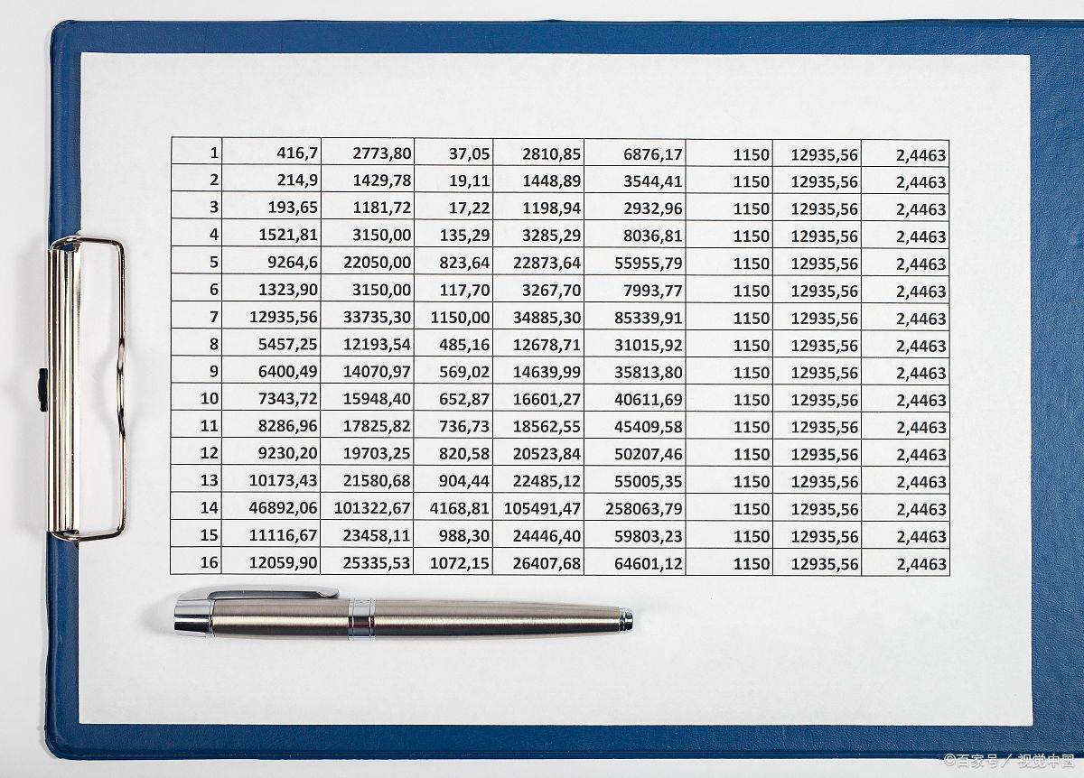 利润表跟资产负债表的分析怎么写,损益表净利润和资产负债表的关系