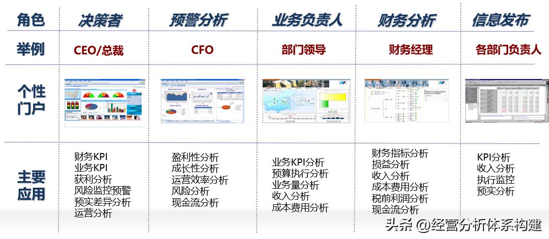 财务预算管理方法论,华为用全面预算管理做好财务管理