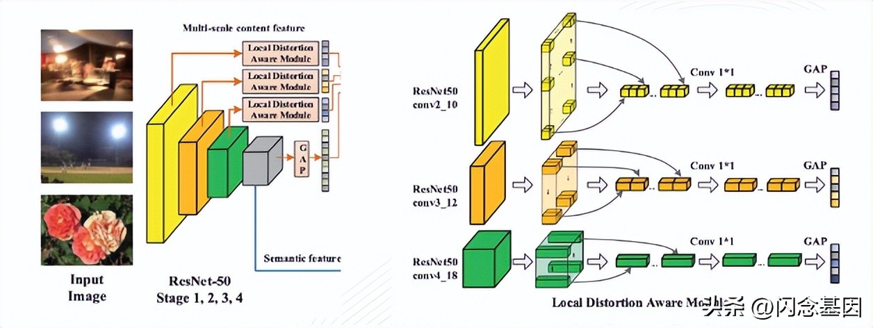 58安全-图像质量评价技术实践