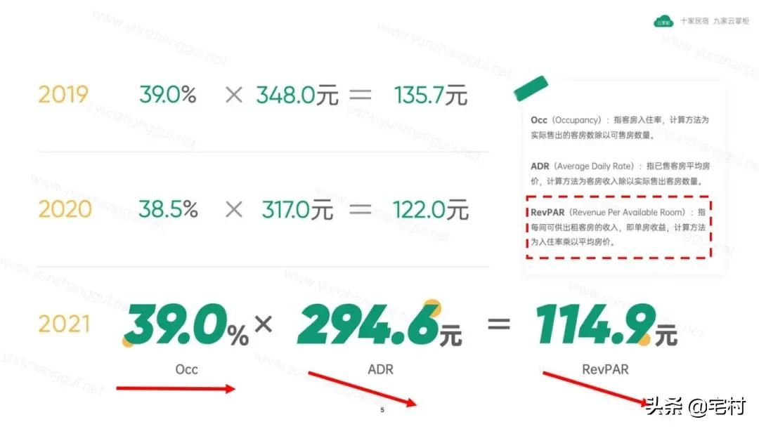 民宿行业的十大痛点,民宿乱象为什么难终结