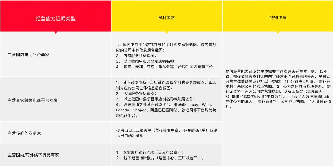 怎么申请跨境电商速卖通训练平台,跨境电商模拟速卖通流量怎么提升