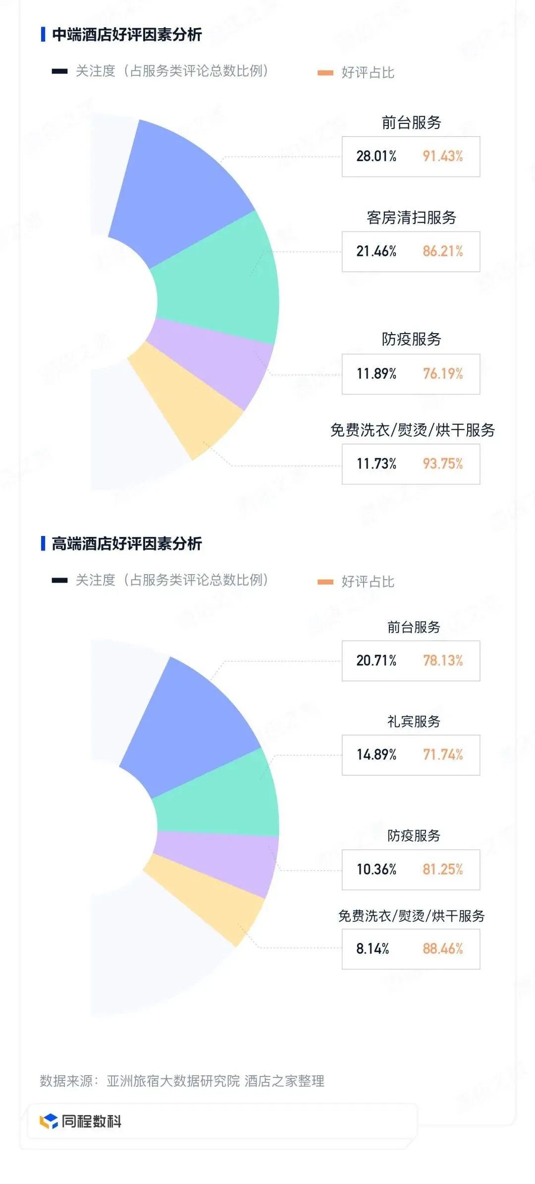 如何让酒店的生意更上一层楼,酒店如何提升酒店收益
