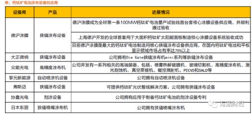 为啥说钙钛矿让光伏玻璃躺赢,钙钛矿何以引爆光伏产业链