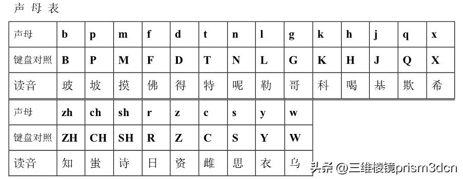 拼音输入法的基础知识,拼音输入法算法