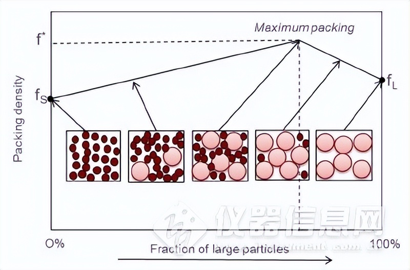 zeta电位分析和吸附的关系,zeta电位仪研究目的和意义