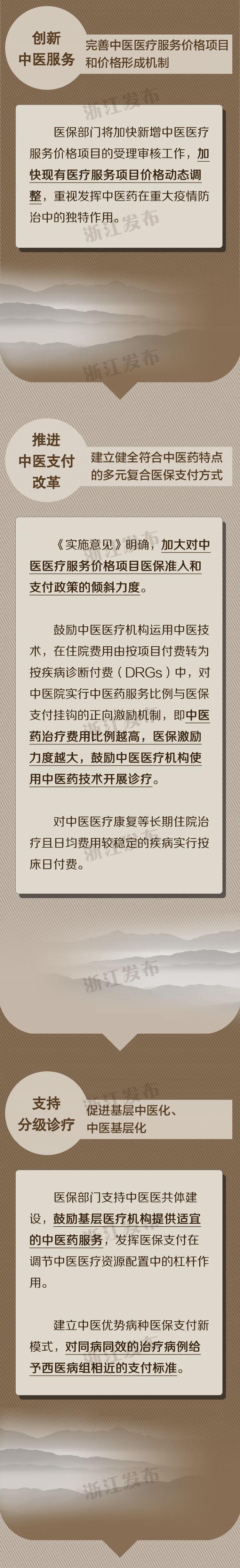 浙江住院费用医保怎么报销,浙江省中医院看中医要花多少钱