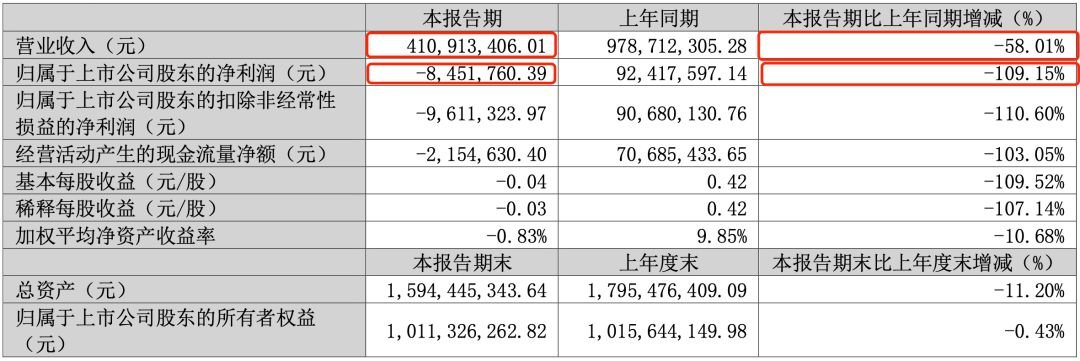 16家中国企业营收突破万亿,年营收几十亿的玩具公司