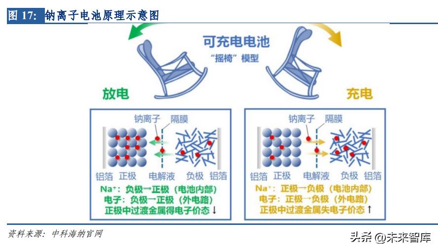 新能源储能成为能源行业发展趋势,新能源储能技术的发展趋势
