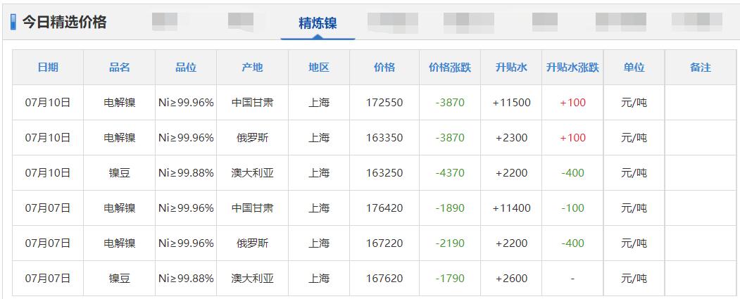 铜锌价格最新消息,铜铝铅锡锌价格走势