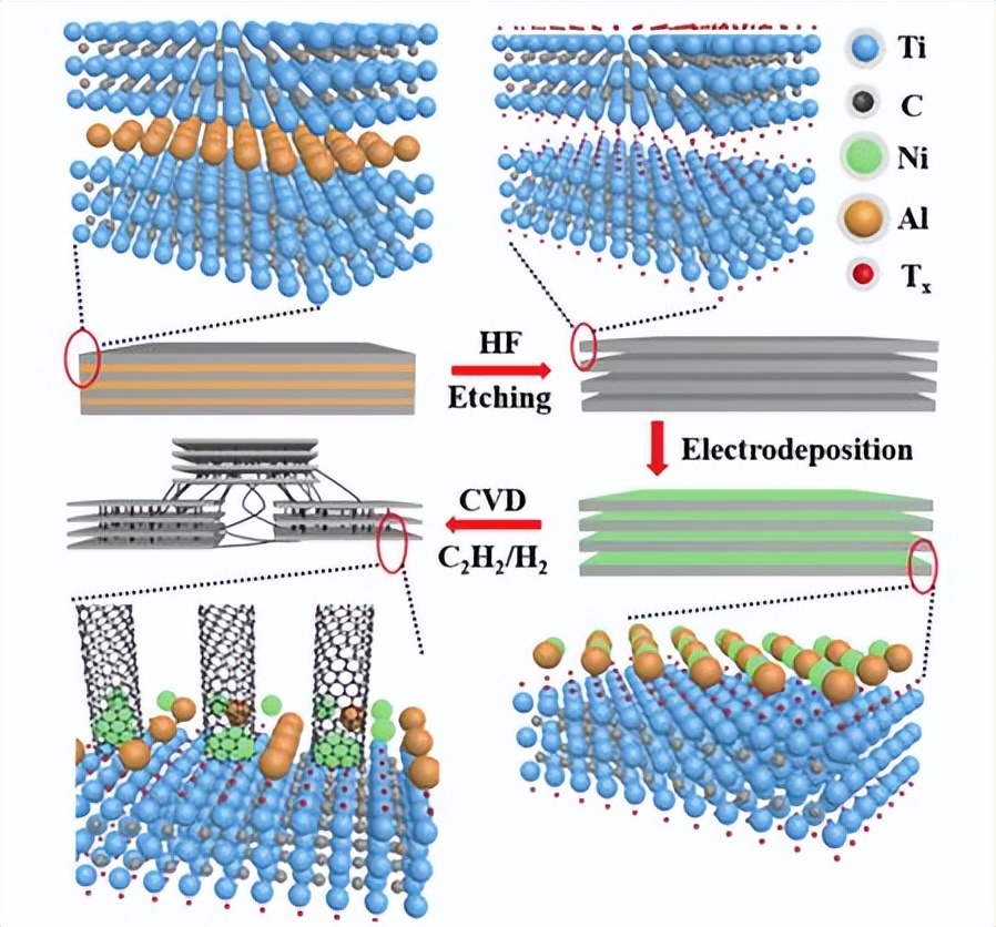 放电等离子体烧结温度,等离子放电烧结