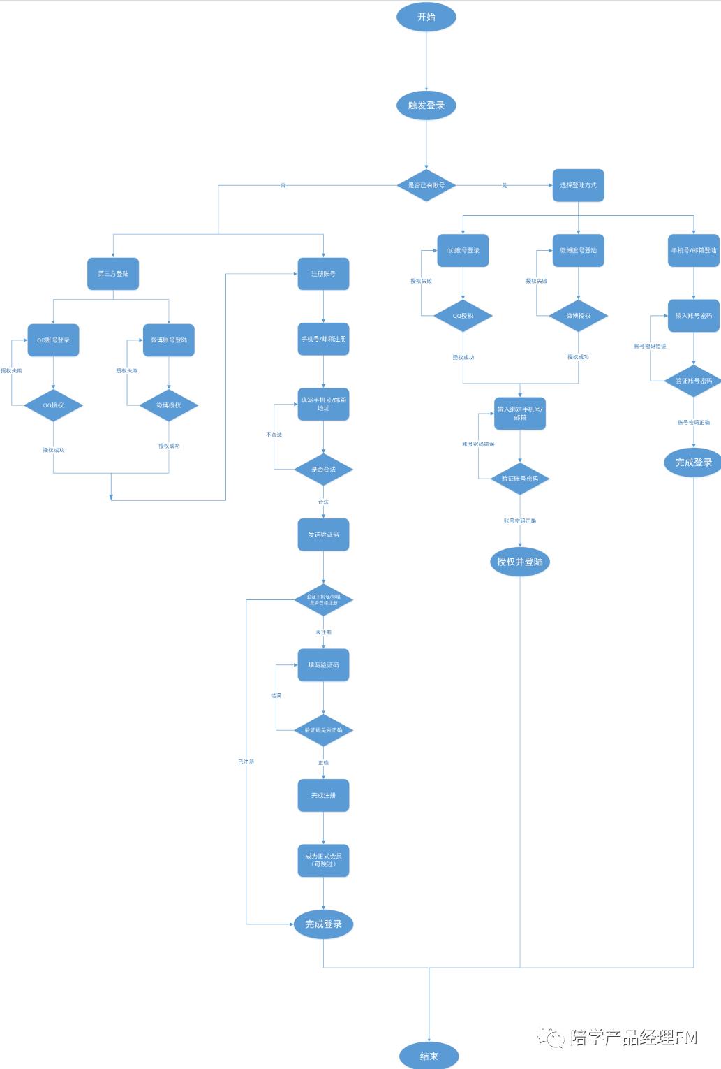 b站和抖音竞品分析总结,竞品直播间数据怎么分析