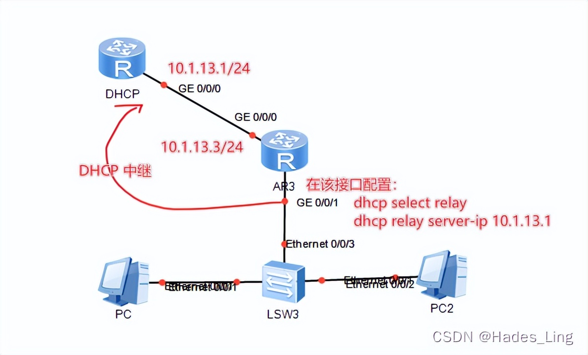 dhcp服务器配置及dhcp中继实验,dhcp协议的配置