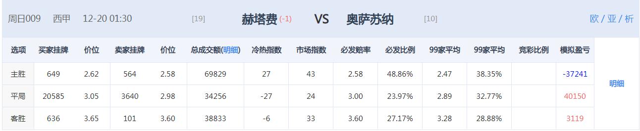 今日竞彩推荐单场比赛,今日竞彩14场推荐