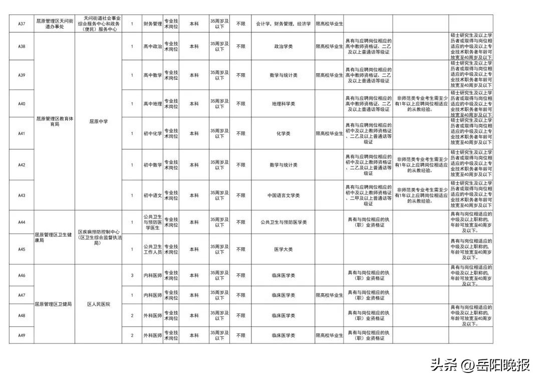 岳阳人事部最新招聘信息,岳阳找工作招聘信息最新