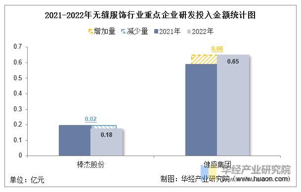 2022年中国无缝服饰行业重点企业洞析：棒杰股份VS健盛集团「图」