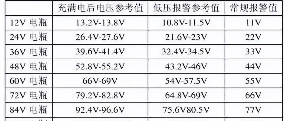 锂电池电动车在半路没电怎么办,台铃电动车半路没电了怎么办