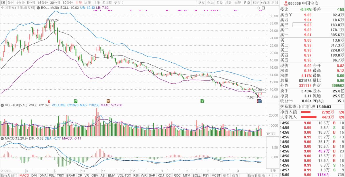 超跌光伏赛道股,超跌锂电股