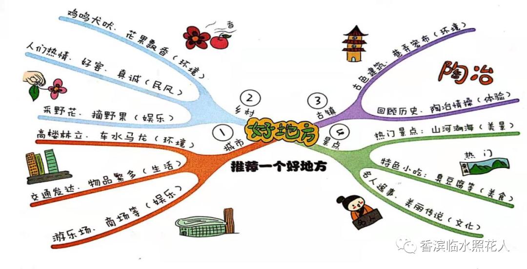 王雪涵《中央大街，真是一个好地方》四年级上册一单元习作（十）