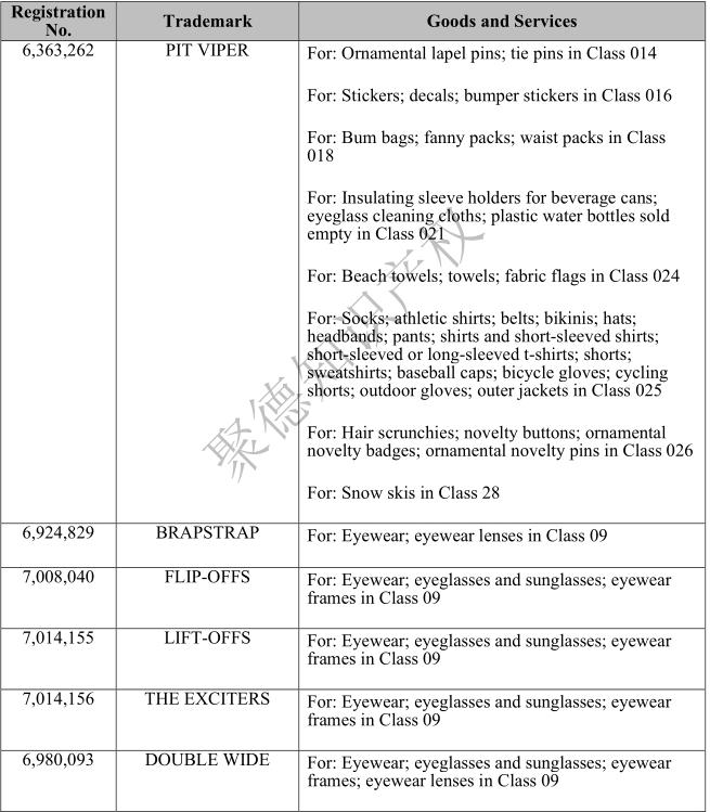 别再卖它了！GBC新代理时尚眼镜品牌PitViper
