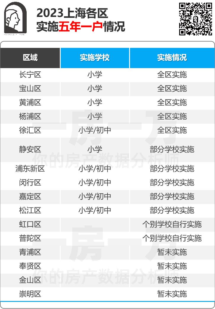 上海静安小学学区房价,上海最有性价比双学区