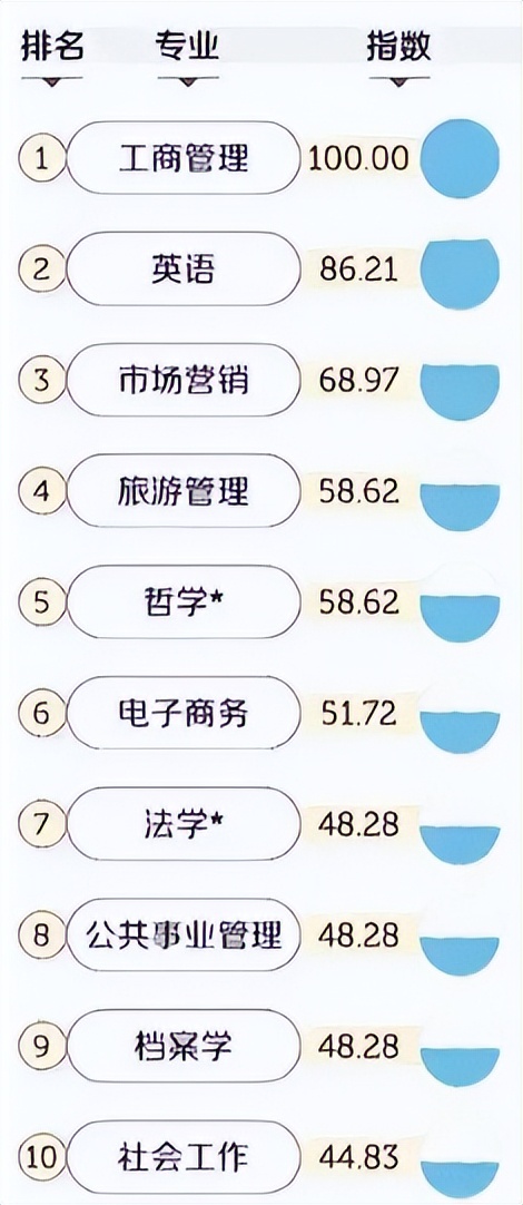 文科冷门又好就业的专业,文科冷门却吃香的专业