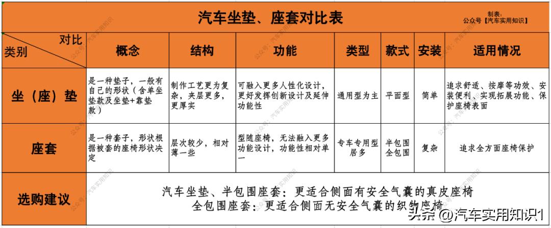 原车的皮座垫有必要再套一套吗,别克君越有必要安装坐垫吗