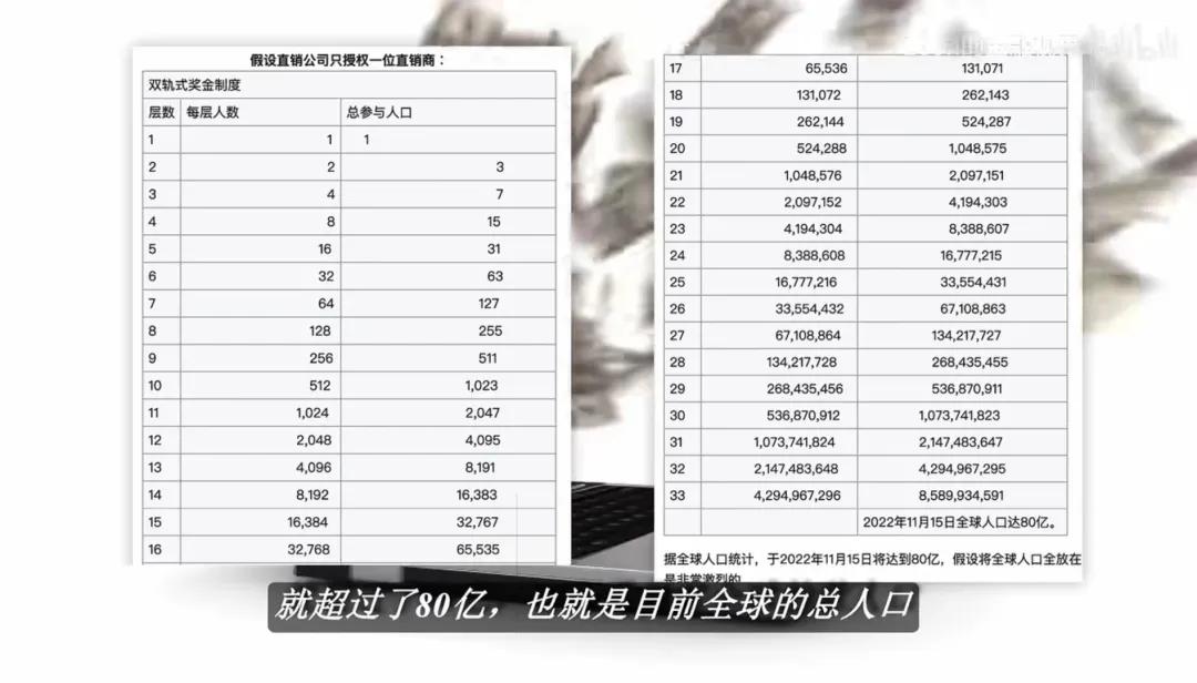 为什么要戳穿？人人赚钱的庞氏*局骗**一直玩下去不好吗？