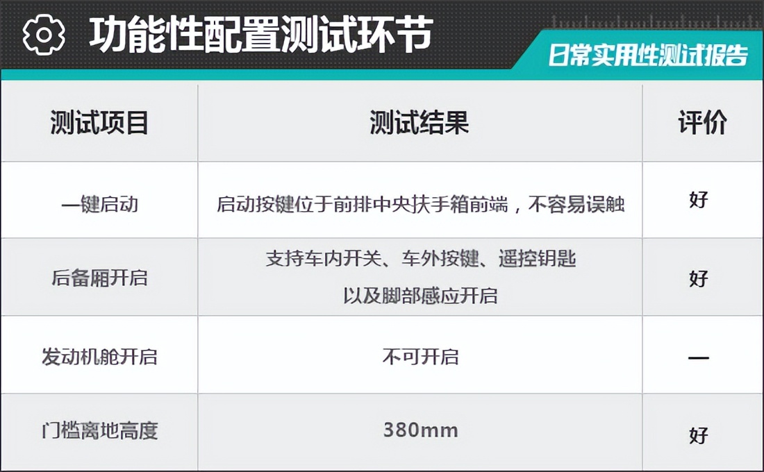 奔驰eqssuv深度评测,2022款奔驰eqs日常实用性测试报告