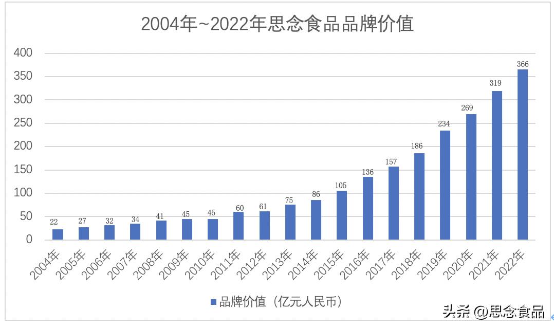 思念食品市值多少亿,思念食品2018营业额