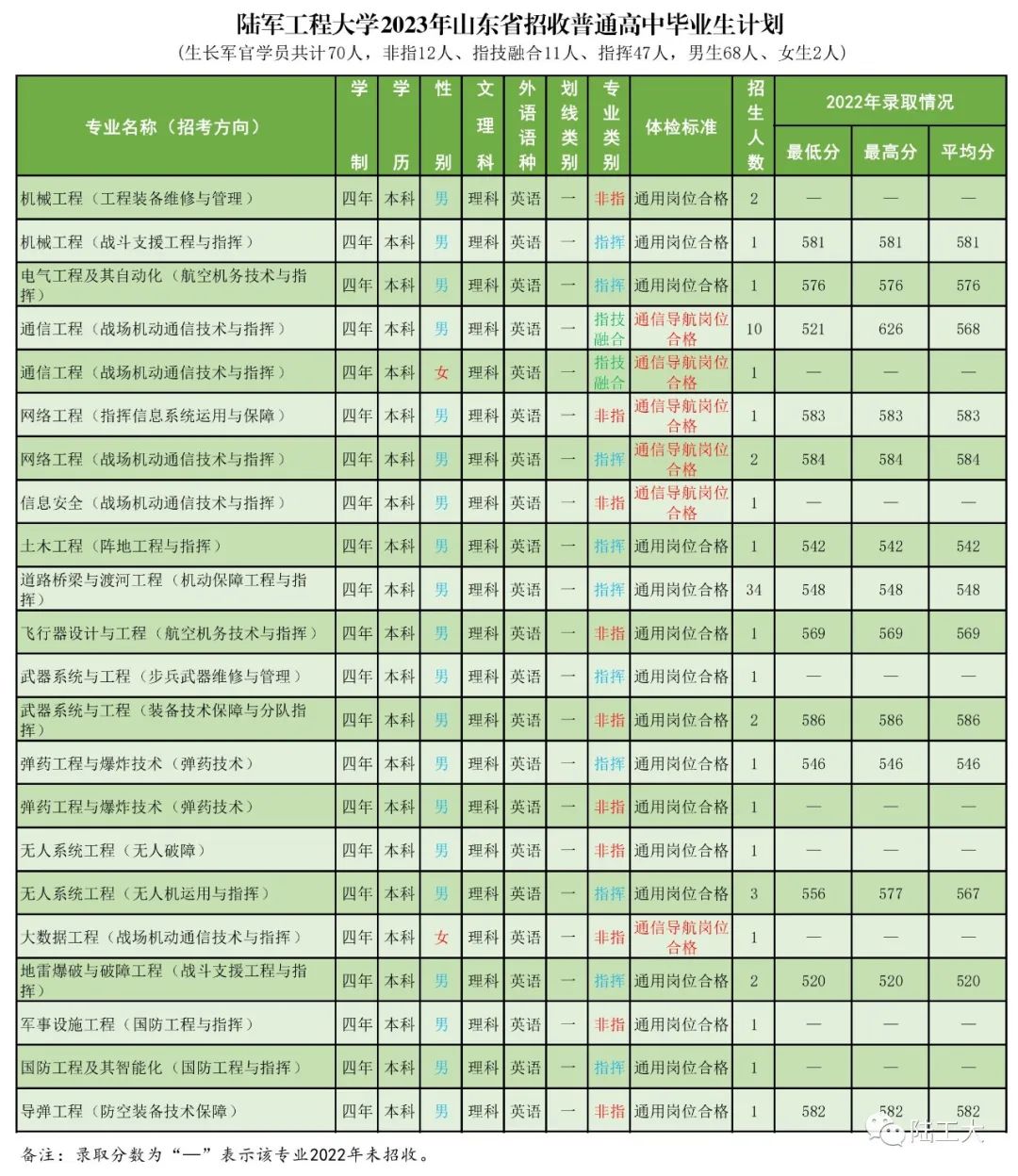高考志愿填报军校体检标准,高考报考军校视力需要什么条件