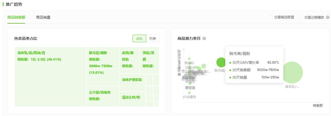 一周卖货300万能赚多少钱,一周赚3万的商机