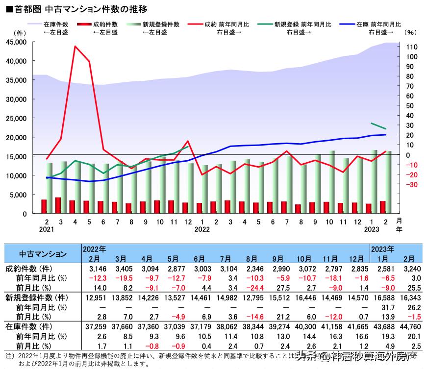 日本房产市场的趋势,日本房产近10年价格趋势