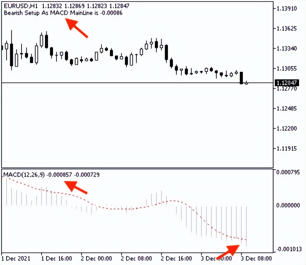 学习如何基于MACD设计交易系统